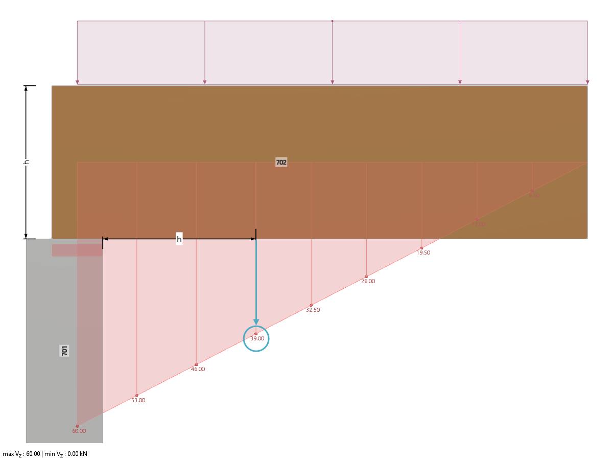 Shear force distribution under uniformly distributed load with marked governing shear force