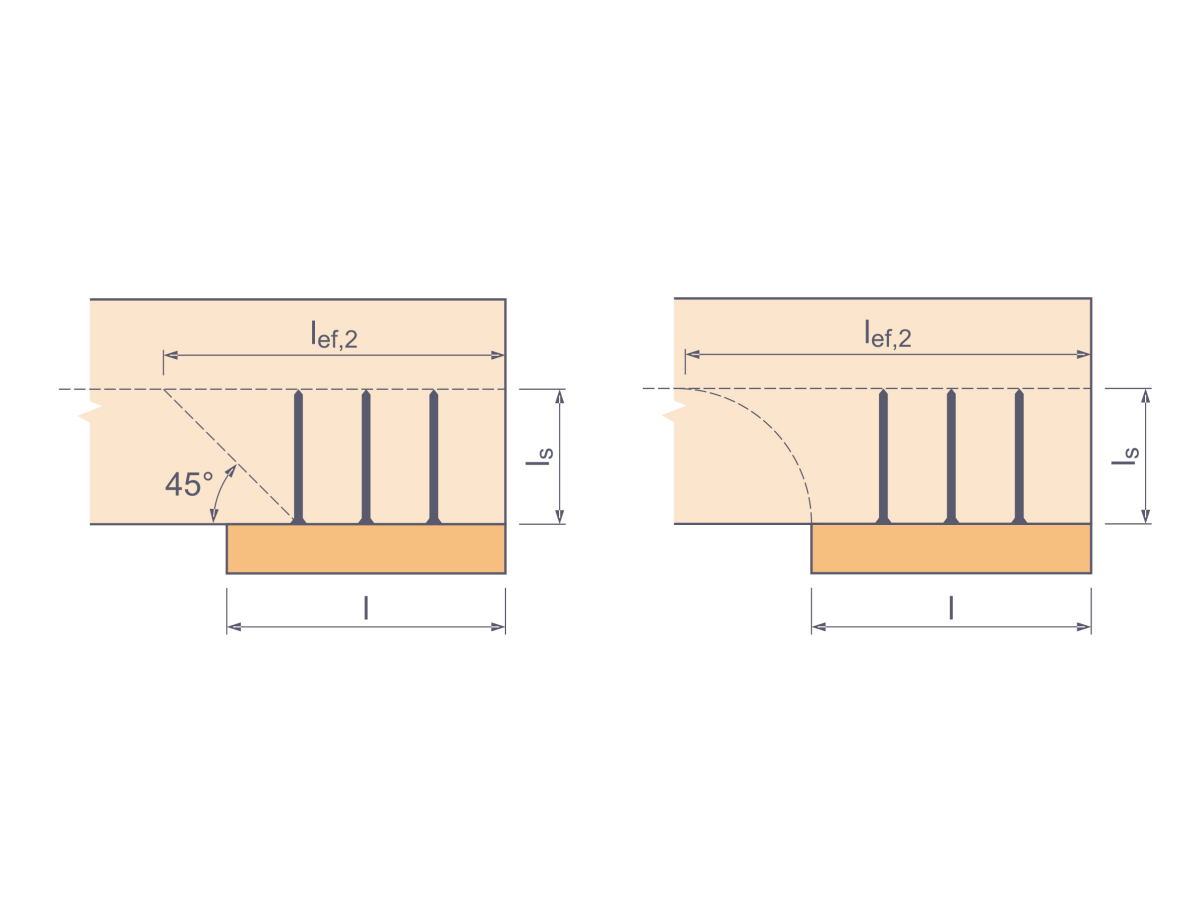 Linear (Left) and Nonlinear (Right) Load Distribution