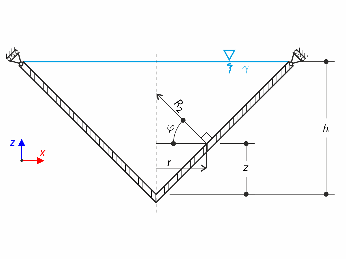 Sketch of used dimensions of conical vessel
