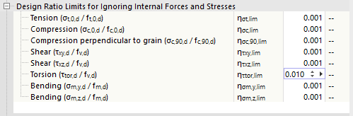 Specifying utilization limits for ignoring internal forces and stresses