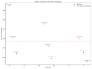 Parameter study for weight optimization | Results