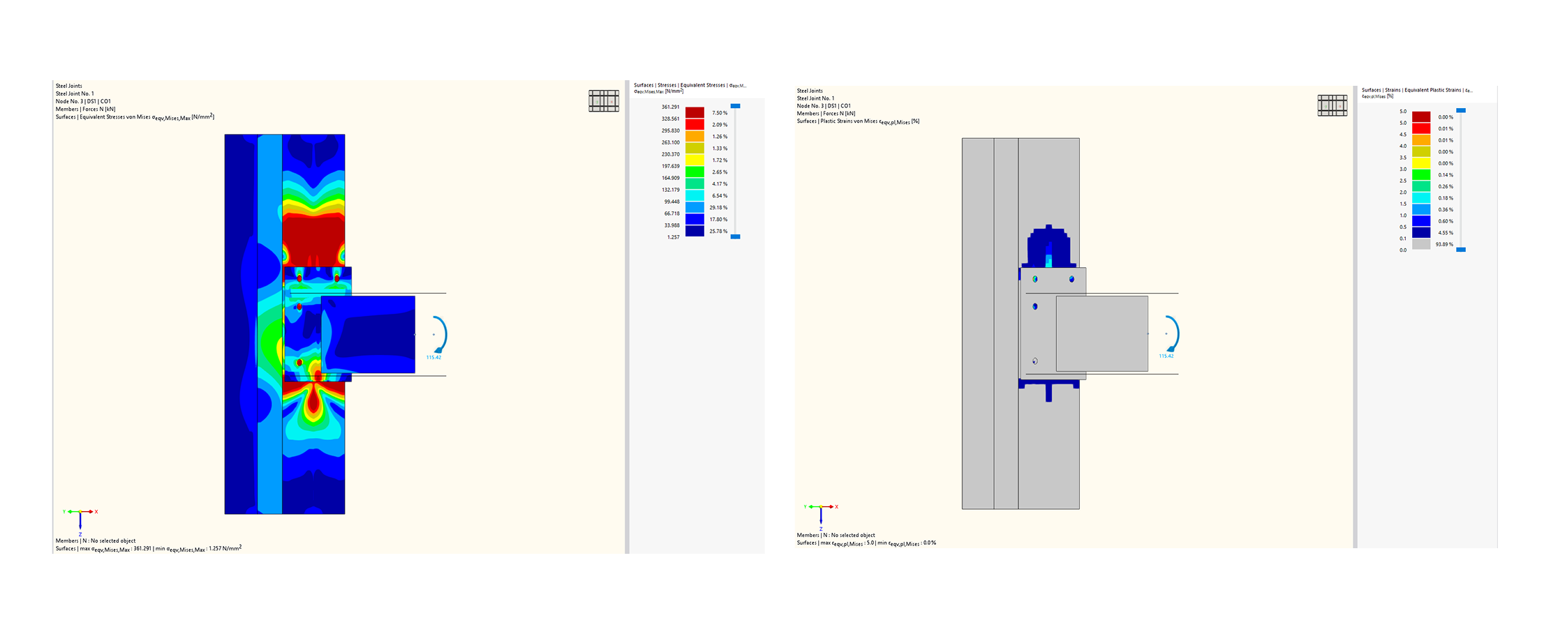 Equivalent Stresses and Plastic strain of T2A model