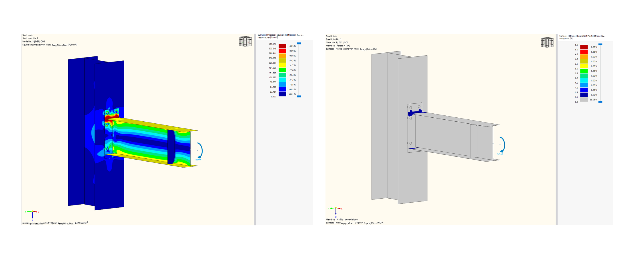 Finite element analysis of a steel joint showing equivalent von Mises stresses and equivalent plastic strains under applied loading conditions.
