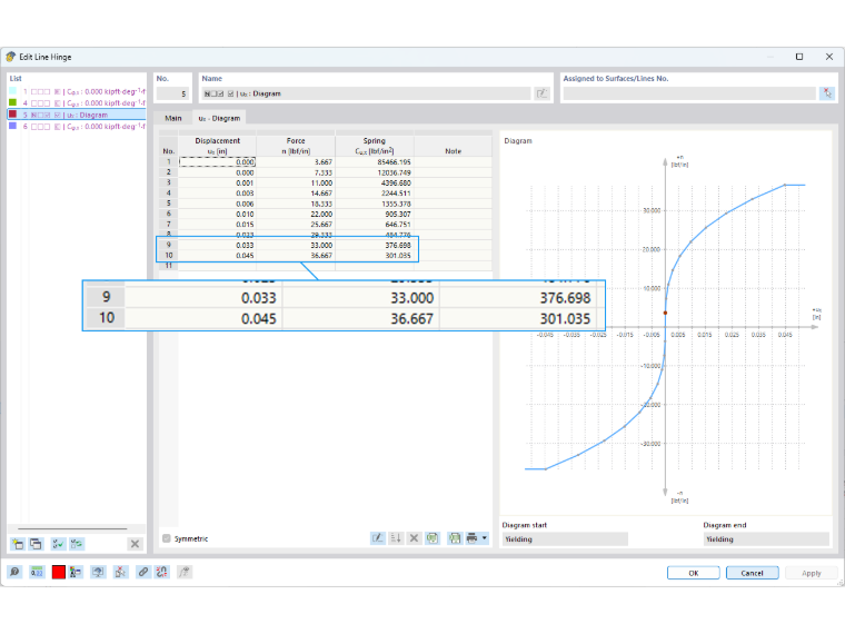 Edit Line Hinge dialog showing a nonlinear ux force-displacement diagram with spring stiffness values for timber shear wall modeling.