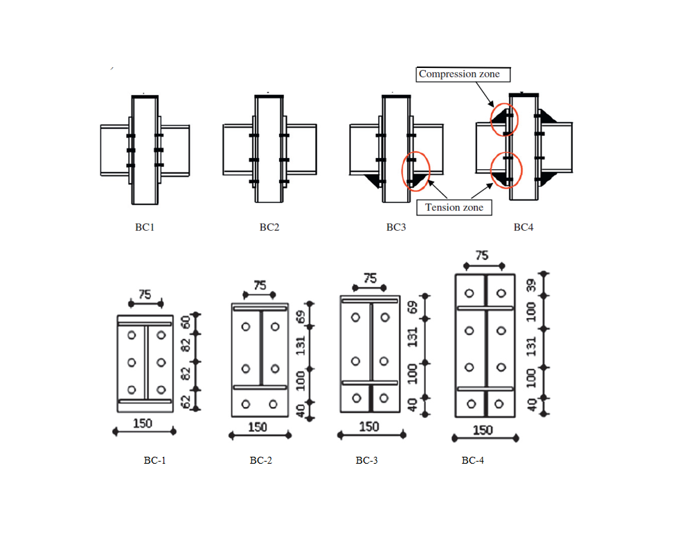 Fig. 2 Configuration of Specimens