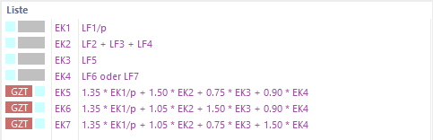 Result combinations with creation of auxiliary combinations