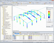 Pórtico de aluminio en RFEM