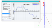 Monitor de curso de tiempo para vibraciones periódicas
