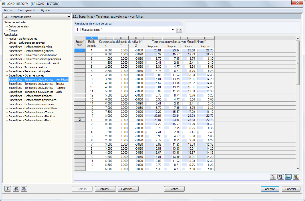 Ventana 2.21 Superficies - Tensiones equivalentes - von Mises