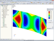 Resultados en el gráfico de RFEM - Tensiones