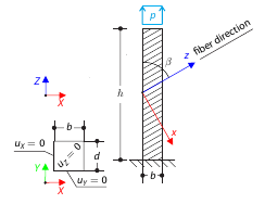 Orthotropic Cantilever in Tension