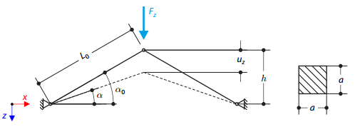 Forzar cursor