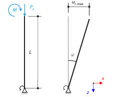 Scaffolding Nodal Support
