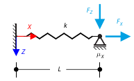 Cyclically Loaded System with Friction