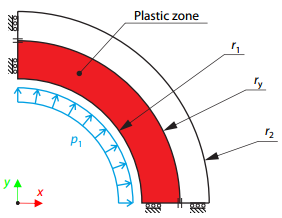 Plastic Thick-Walled Vessel