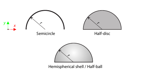 Center of Gravity