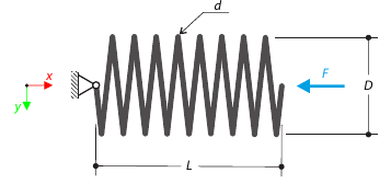 Muelle helicoidal
