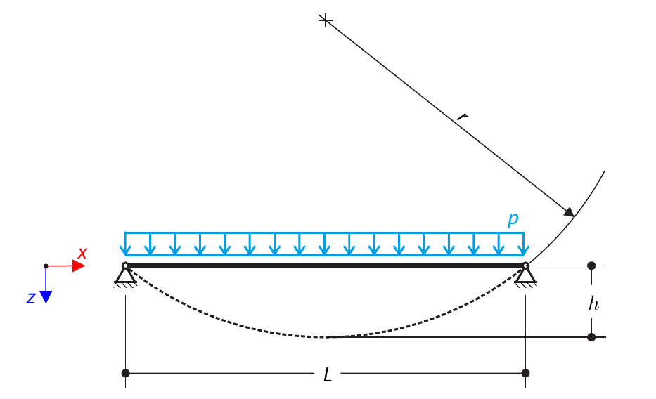 Fuerza de equilibrio del cable