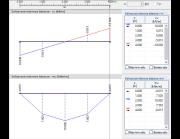 Diagramas suavizados de los esfuerzos internos v-x y m-x según Kirchhoff