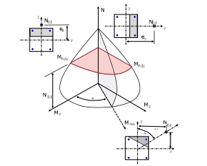 Diagrama de interacción 3D