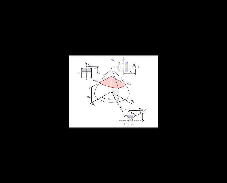 Diagrama de interacción 3D