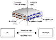 Modelo de capas en RF-CONCRETE NL