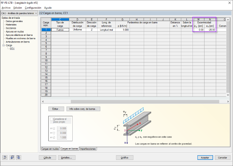 Excentricidad de carga en RF-/FE-LTB