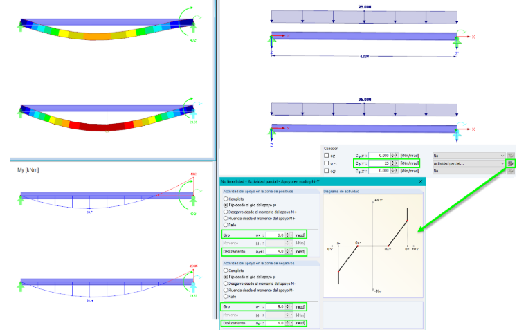 Efecto parcial: Desplazamiento y deslizamiento