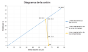 Propagación de la carga en diferentes dimensiones de placa