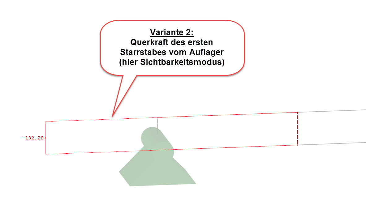 Querkraft des ersten Starrstabes vom Auflagerrand