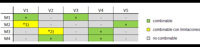 Combinación de variante de modelado y método para el análisis de deformaciones