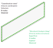 Comparación de la vista de coordinación con la vista de análisis estructural