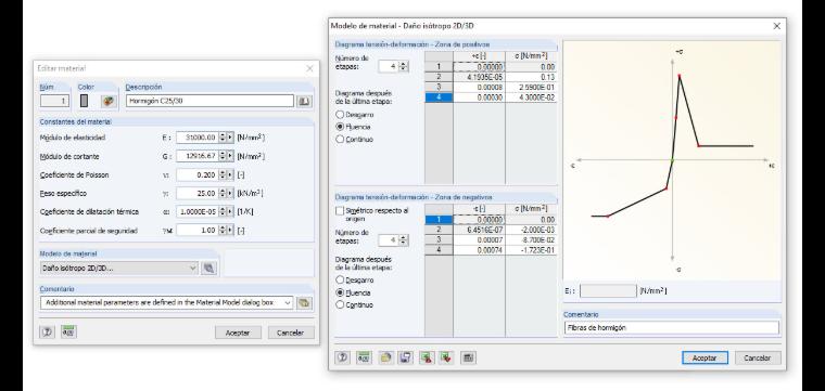 Eingabe der Spannungs-Dehnungs-Beziehung in RFEM