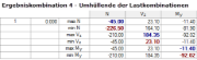 Resultado de la RC4