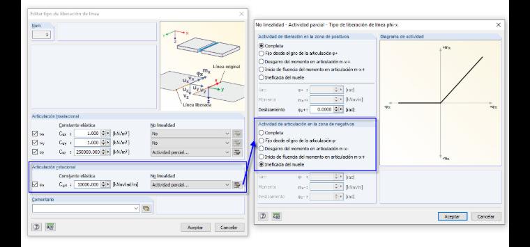 Tipo de liberación de línea con propiedades no lineales