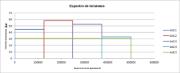 Espectro de tensiones de múltiples niveles