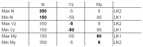 Resultado de la combinación de resultados