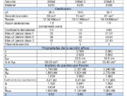 Resultados del cálculo de RF-/STEEL EC3