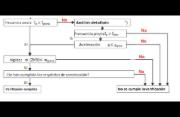 Diagrama de flujo de [3]