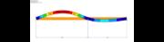 Modelado de RF -DYNAM Pro - Natural Vibrations