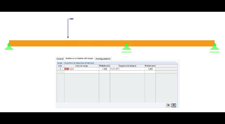 Análisis del historial de tiempo en RF -DYNAM Pro - Forced Vibrations