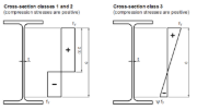 Explicación de alfa y psi
