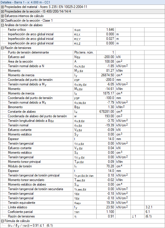 tabla de resultados