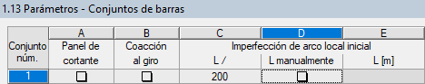 Definición de imperfección