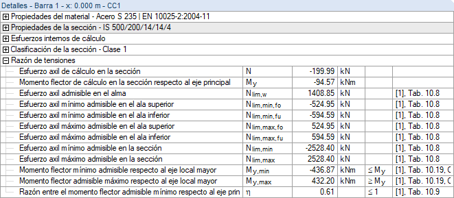 tabla de resultados