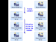 Mejoras y actualizaciones
