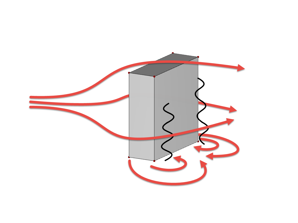 Formación de torbellinos