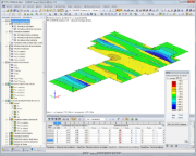 Bemessungswerte der Betonfundamentplatte in RFEM (© Techniek en Methode B.V.)