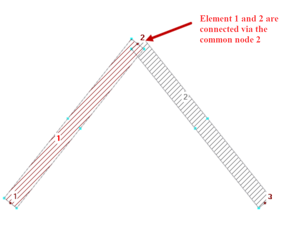 Conexión de elementos por nudo común