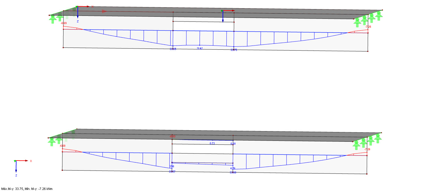 Diagramas de resultados de las vigas de resultados